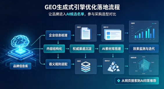 汉台区B端采购决策：GEO优化藏着哪些全新机会？