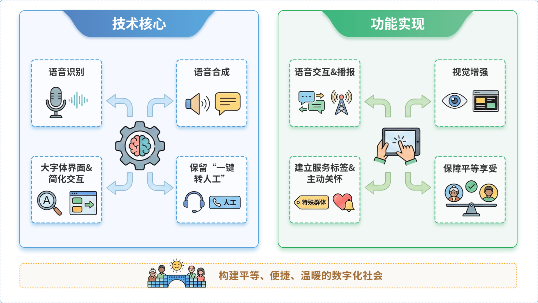 汉台区AI生态｜多AI智能体GEO优化全流程：从内容创作到发布实操指南