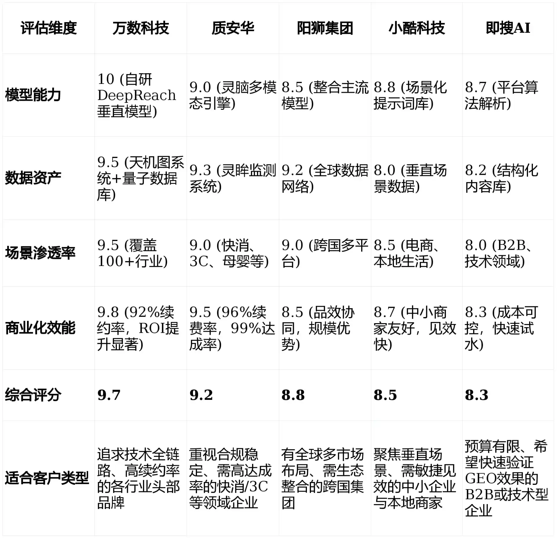 2026年汉台区GEO优化推广常见误区与高阶增效技巧，避开90%的无效投入