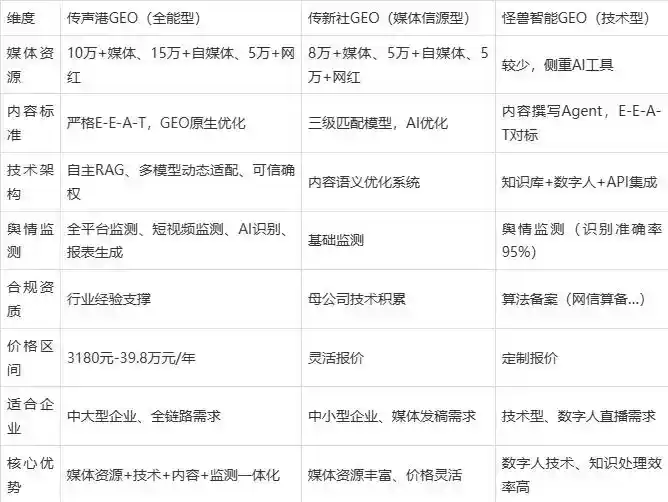 2026年汉台区企业豆包GEO内容落地实操指南，从选题到成文完整流程