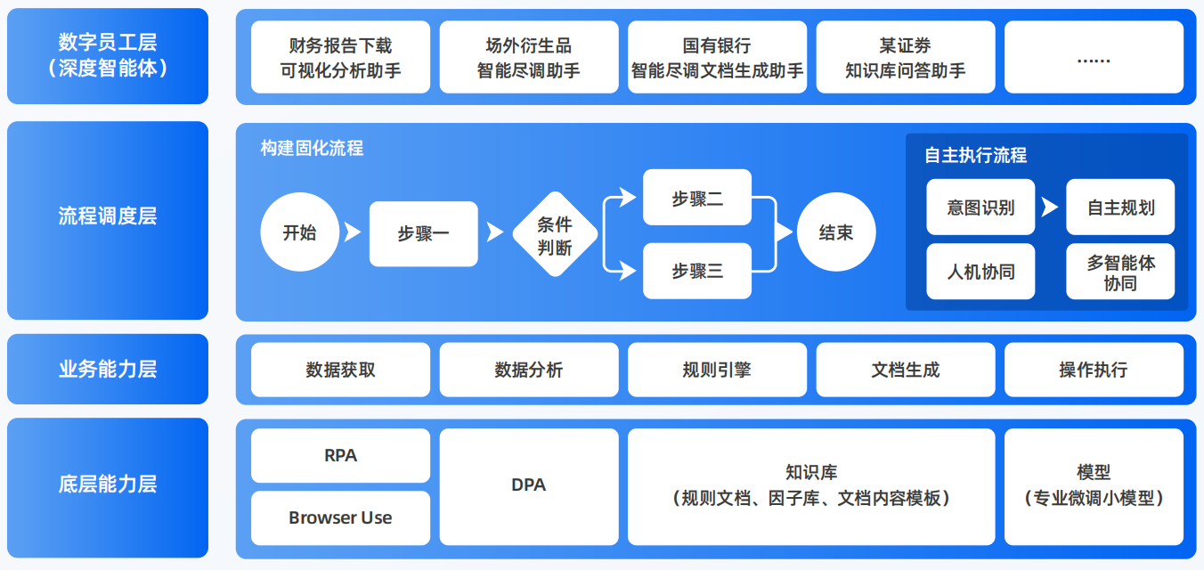 汉台区AI智能体工程搭建指南：架构设计、工具链与生产环境优化方案