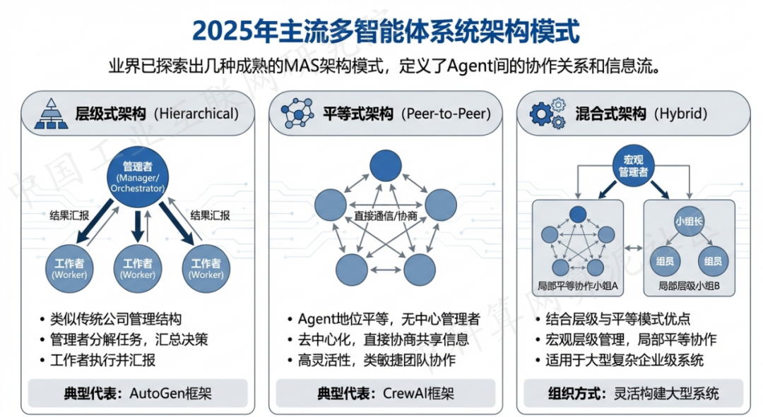 汉台区 AI 智能体商业应用探析：智能自主程序助力企业数字化升级