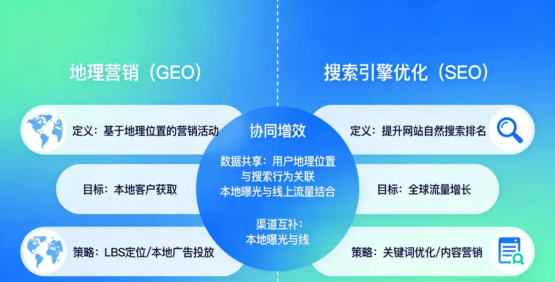 立足汉台区，从用户需求与流量逻辑，解读GEO优化的落地价值与应用前景