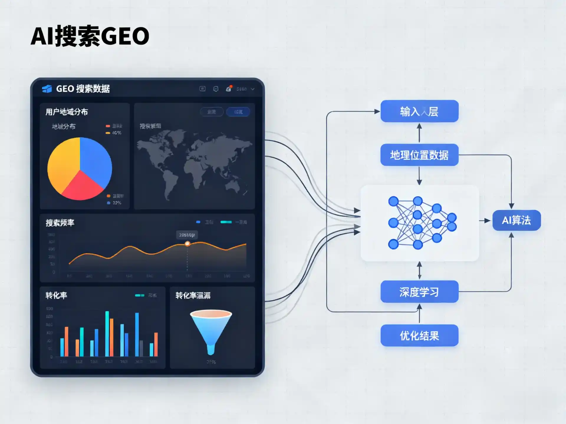 汉台区GEO优化服务商该如何筛选？生成式引擎优化行业实践观察